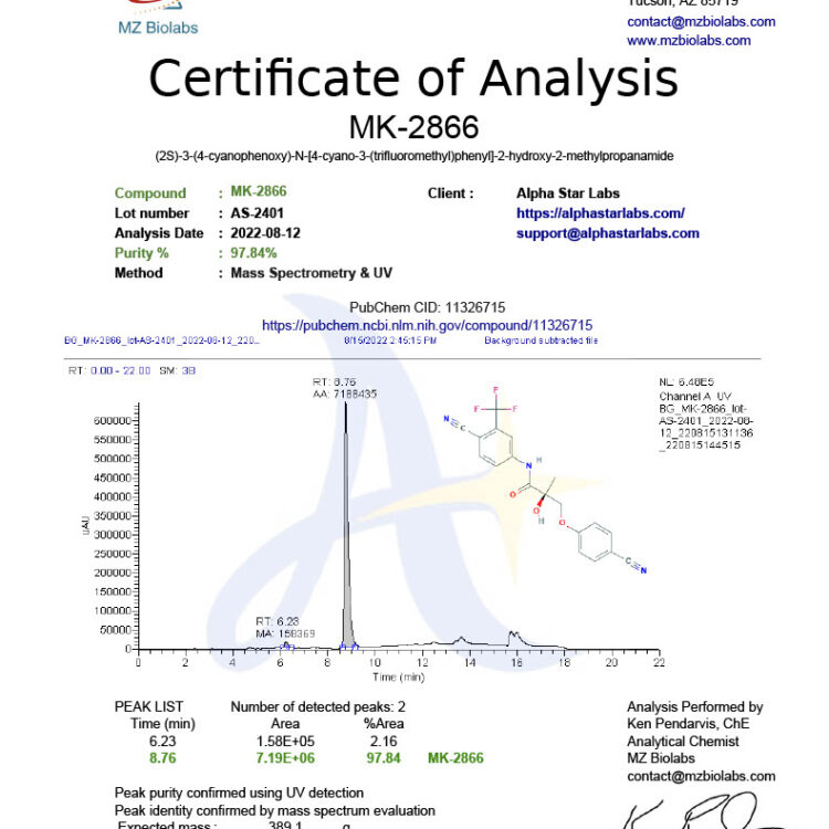 MK2866 certificate of analysis